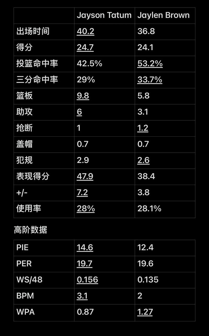 谁在大多数